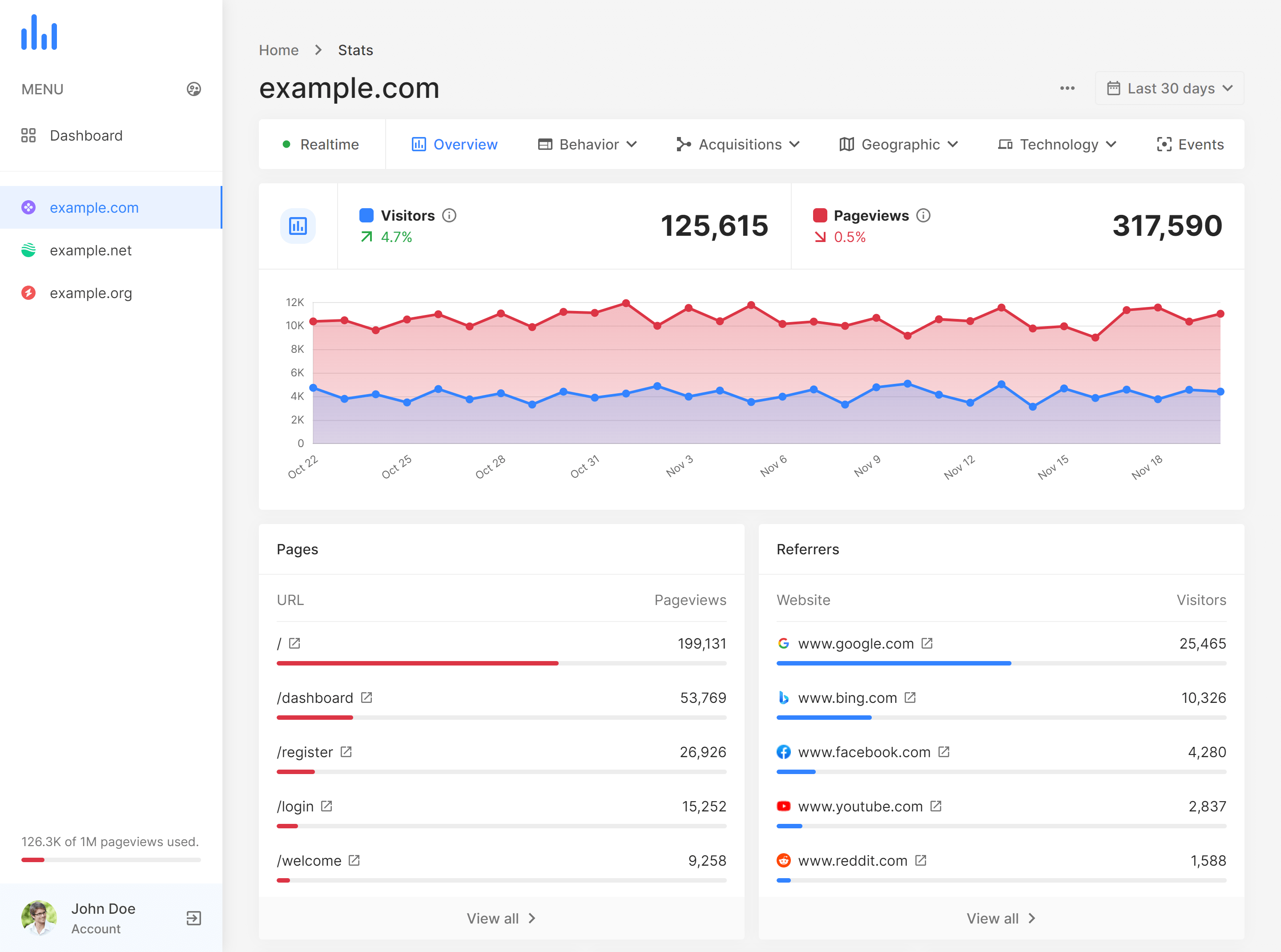 ATSMGAnalytics